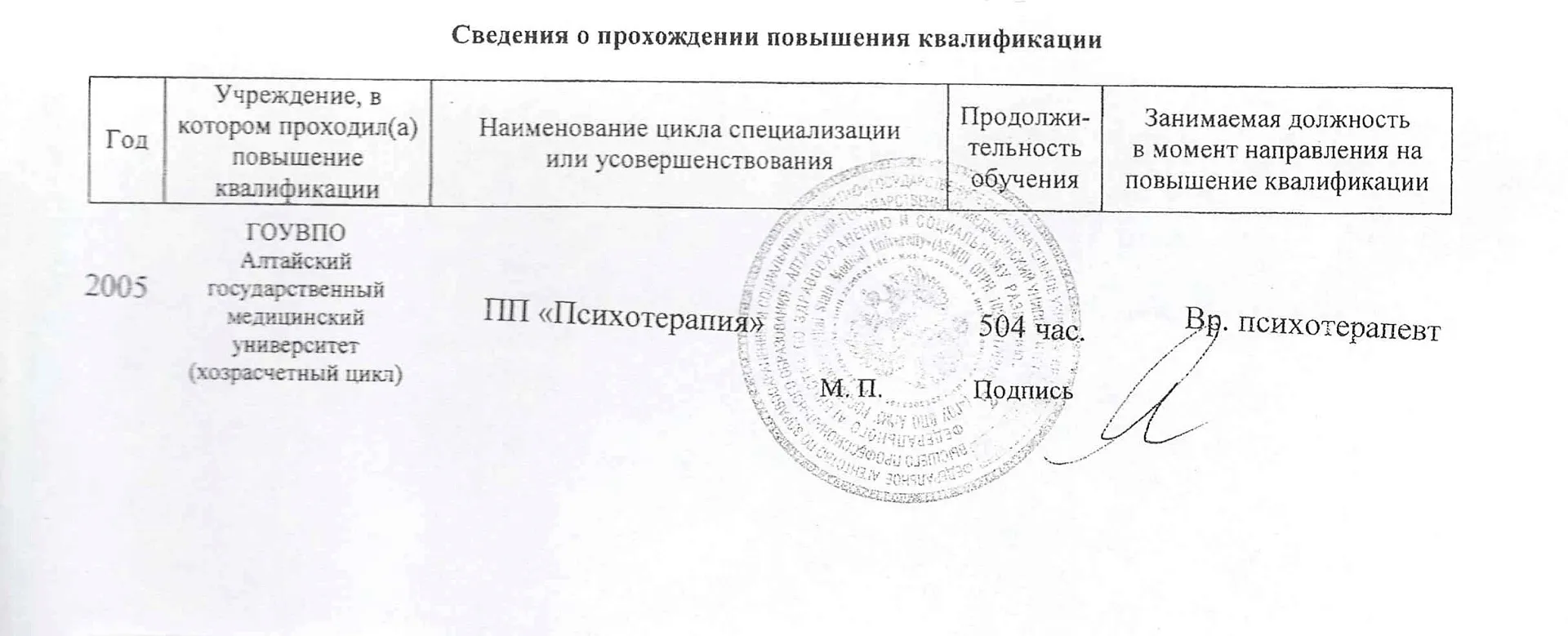 Диплом, сертификат или удостоверение врача: Упорова Людмила Евгеньевна