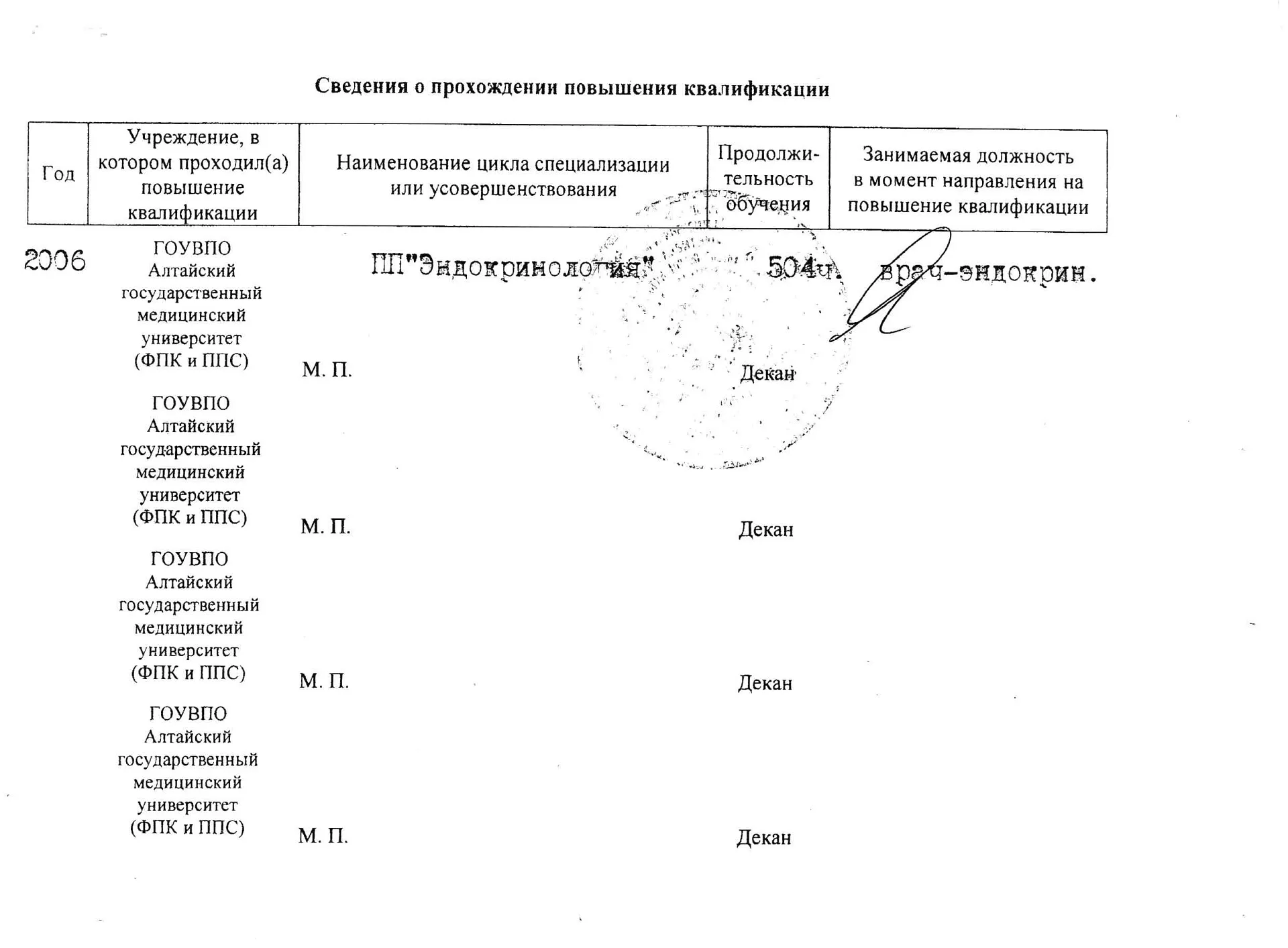 Диплом, сертификат или удостоверение врача: Шайдурова Ольга Семёновна